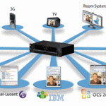 Telepresence All in One Solution