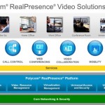 Polycom Realpresence Platform Lösung Cloud VaaS Video as a Service Polycom Realpresence Platform Lösung Cloud VaaS Video as a Service