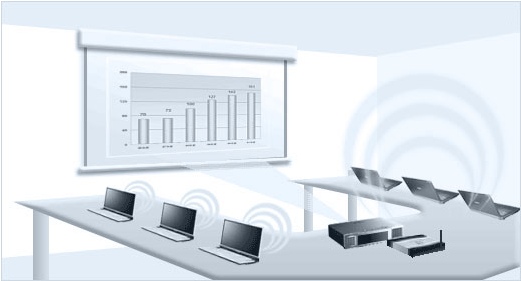 Videoübertragung per Funk / WLAN