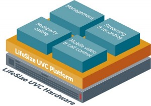 UVC Multipunkt Videokonferenzsysteme