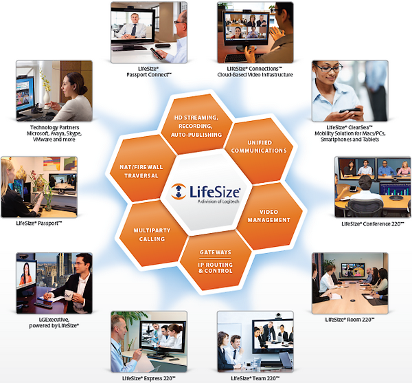 Lifesize UVC Platform Video Infrastruktur