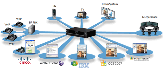 Telepresence All in One Solution