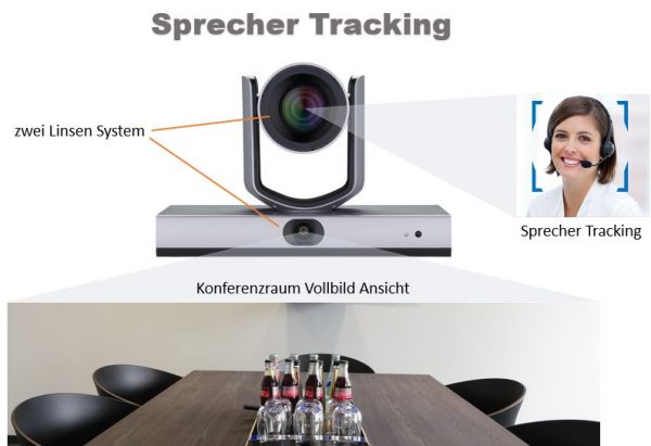 Ratgeber Sprecher Tracking Kamera - Test